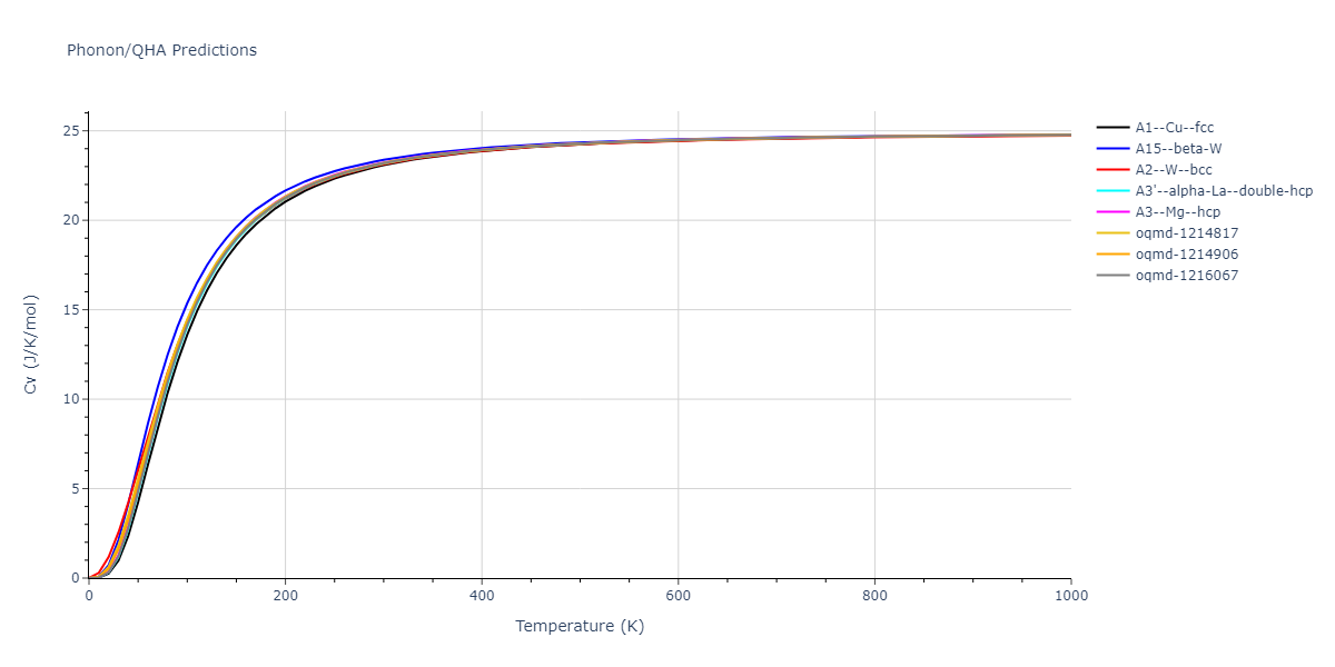 EAM_Dynamo_MendelevKramerHao_2012_NiZr__MO_149104665840_005/phonon.Ni.Cv.png