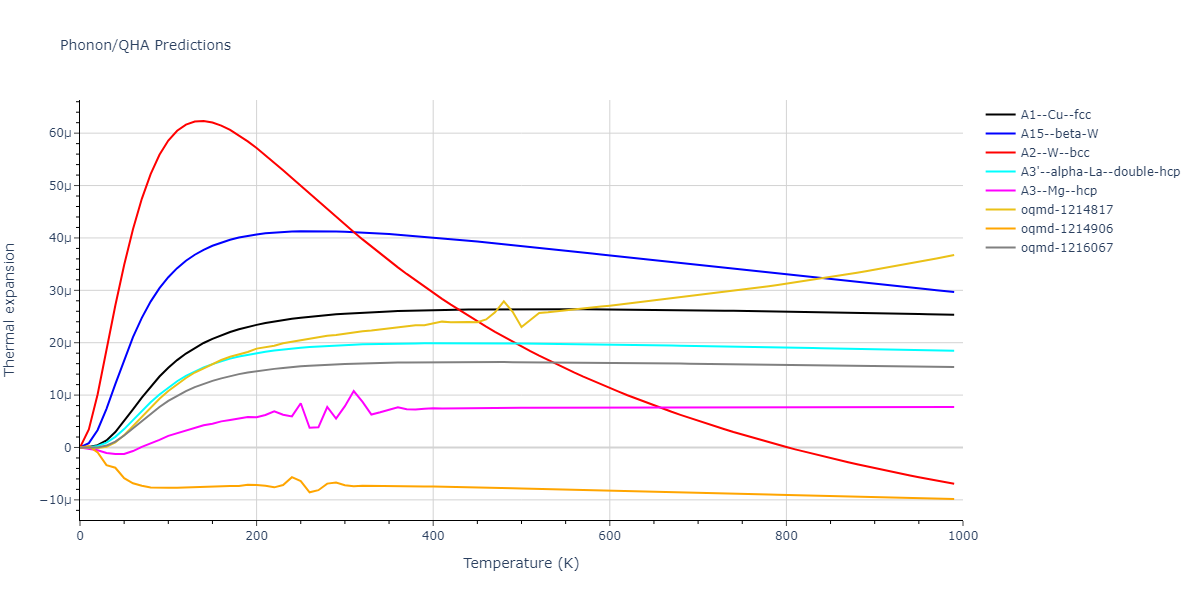 EAM_Dynamo_MendelevKramerHao_2012_NiZr__MO_149104665840_005/phonon.Ni.alpha.png