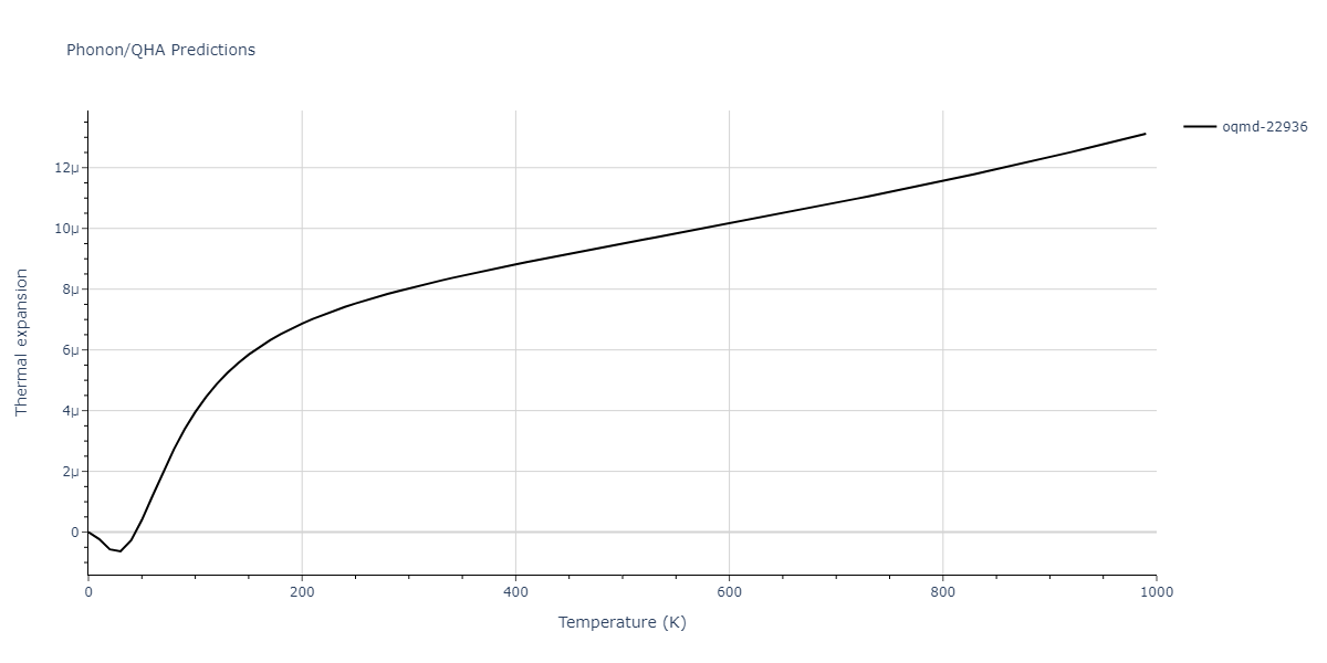 EAM_Dynamo_MendelevKramerHao_2012_NiZr__MO_149104665840_005/phonon.Ni10Zr7.alpha.png