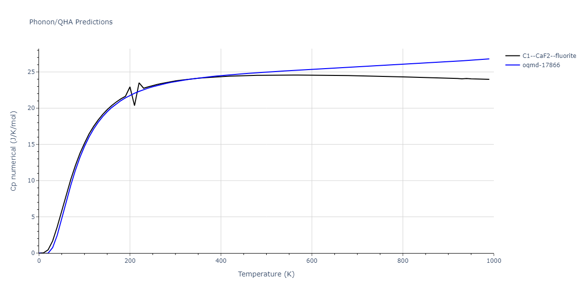 EAM_Dynamo_MendelevKramerHao_2012_NiZr__MO_149104665840_005/phonon.Ni2Zr.Cp-num.png