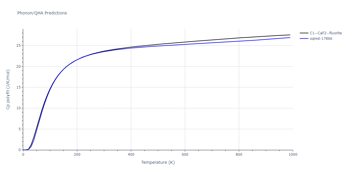 EAM_Dynamo_MendelevKramerHao_2012_NiZr__MO_149104665840_005/phonon.Ni2Zr.Cp-poly.png