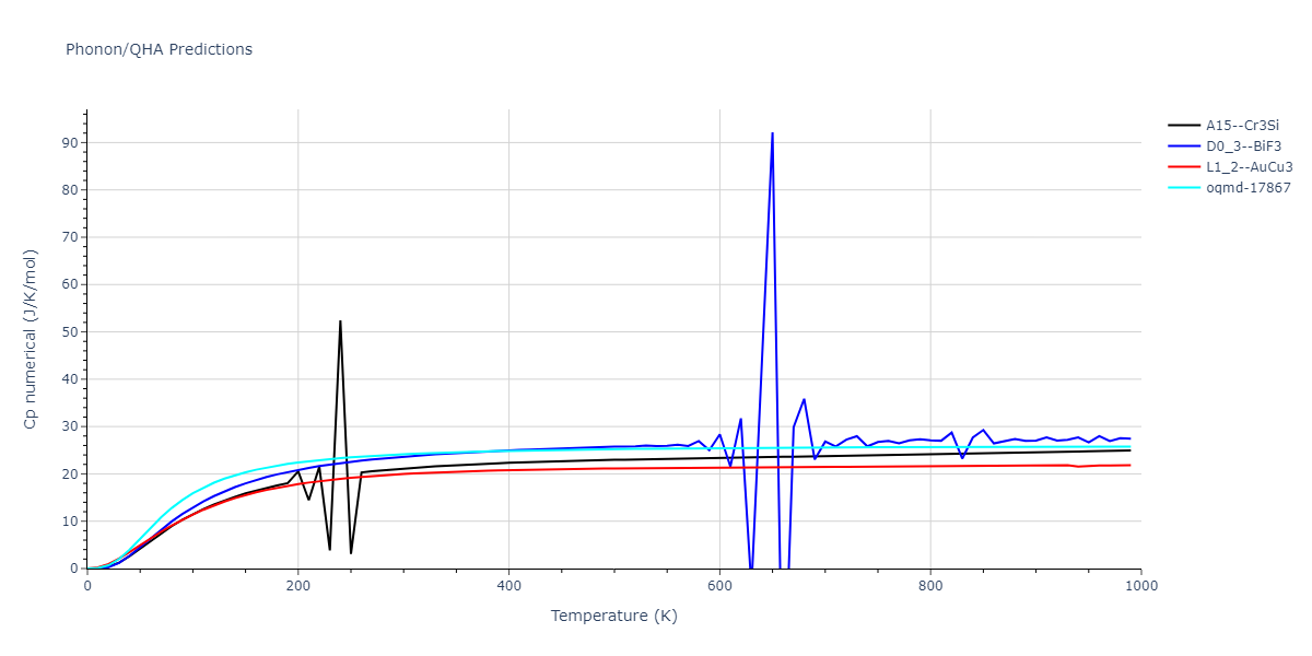 EAM_Dynamo_MendelevKramerHao_2012_NiZr__MO_149104665840_005/phonon.Ni3Zr.Cp-num.png