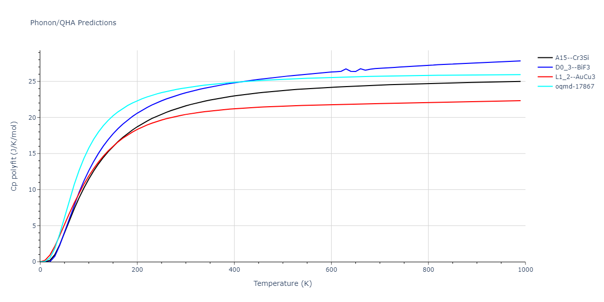 EAM_Dynamo_MendelevKramerHao_2012_NiZr__MO_149104665840_005/phonon.Ni3Zr.Cp-poly.png