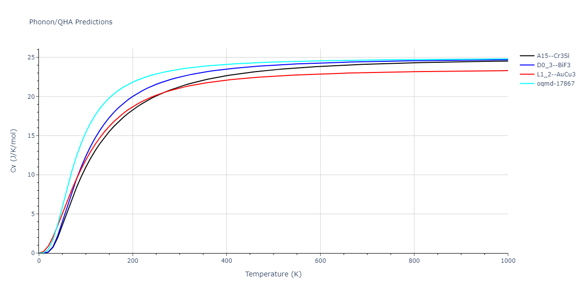 EAM_Dynamo_MendelevKramerHao_2012_NiZr__MO_149104665840_005/phonon.Ni3Zr.Cv.png