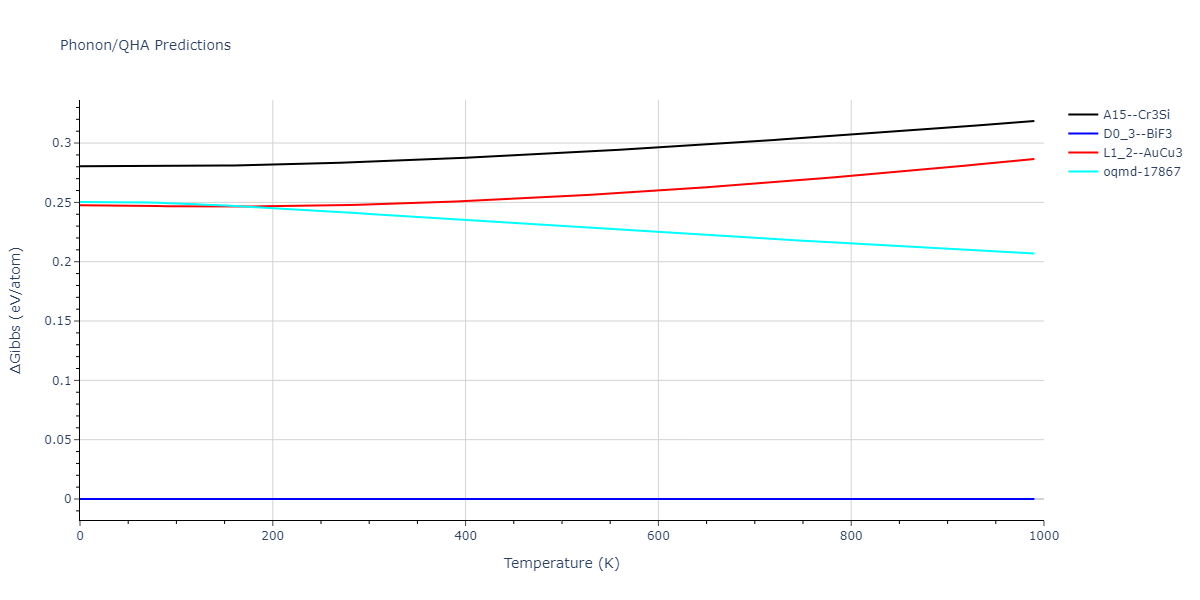 EAM_Dynamo_MendelevKramerHao_2012_NiZr__MO_149104665840_005/phonon.Ni3Zr.G.png