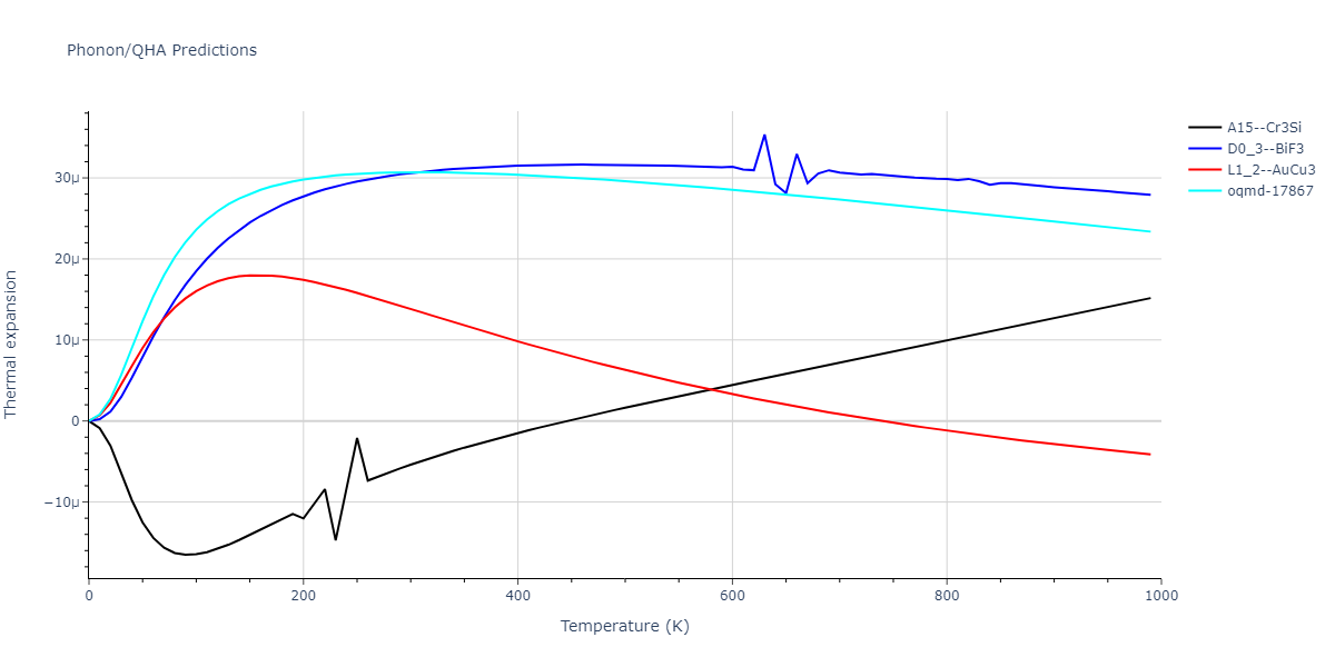EAM_Dynamo_MendelevKramerHao_2012_NiZr__MO_149104665840_005/phonon.Ni3Zr.alpha.png