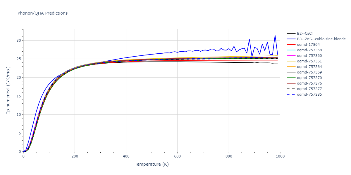 EAM_Dynamo_MendelevKramerHao_2012_NiZr__MO_149104665840_005/phonon.NiZr.Cp-num.png
