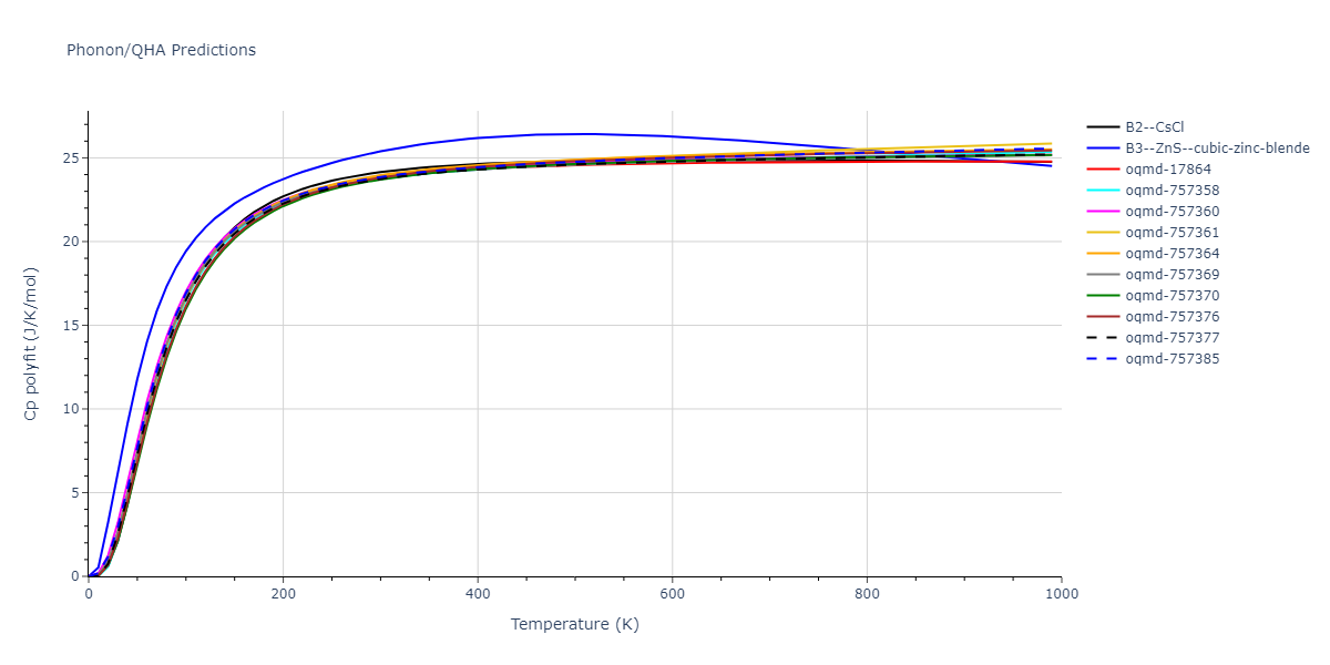 EAM_Dynamo_MendelevKramerHao_2012_NiZr__MO_149104665840_005/phonon.NiZr.Cp-poly.png