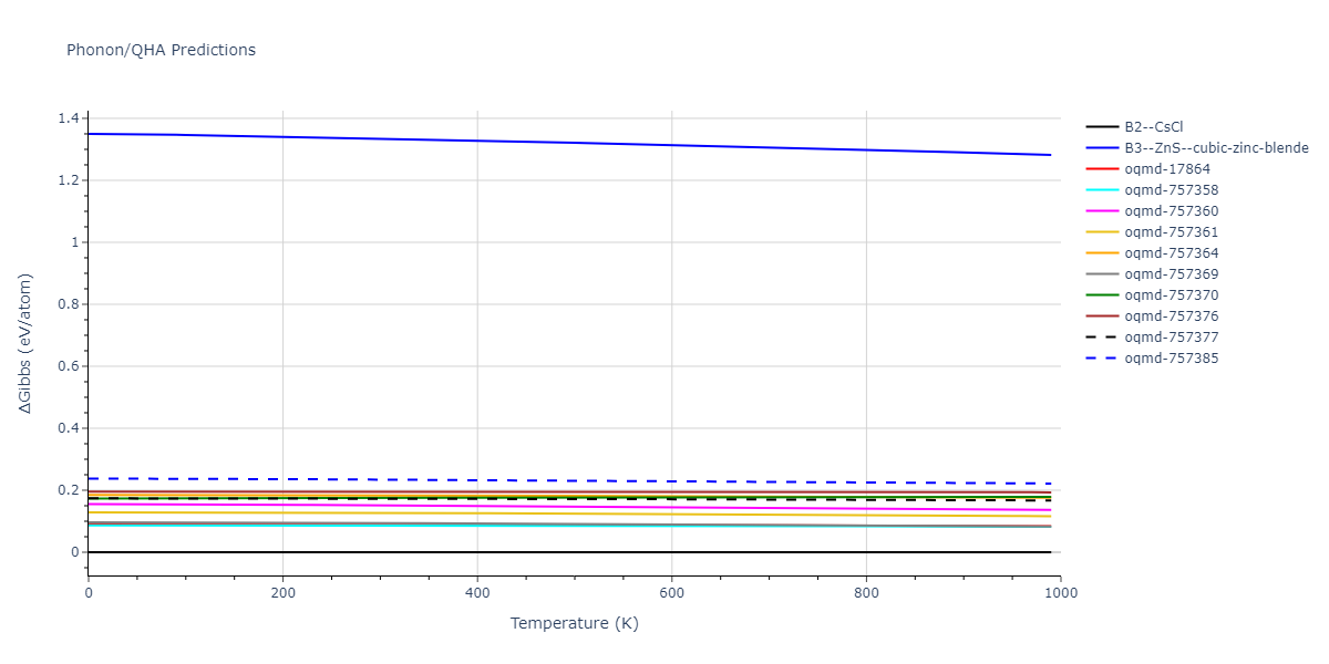 EAM_Dynamo_MendelevKramerHao_2012_NiZr__MO_149104665840_005/phonon.NiZr.G.png