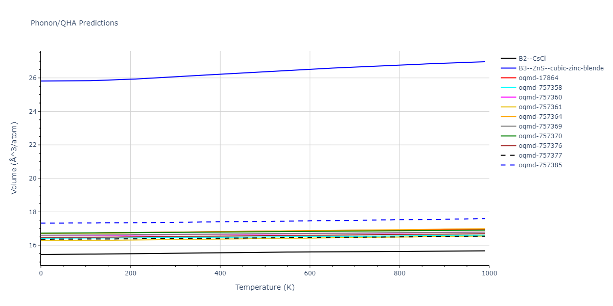 EAM_Dynamo_MendelevKramerHao_2012_NiZr__MO_149104665840_005/phonon.NiZr.V.png