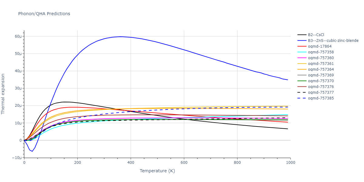 EAM_Dynamo_MendelevKramerHao_2012_NiZr__MO_149104665840_005/phonon.NiZr.alpha.png