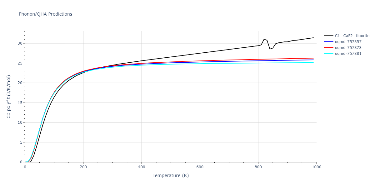 EAM_Dynamo_MendelevKramerHao_2012_NiZr__MO_149104665840_005/phonon.NiZr2.Cp-poly.png