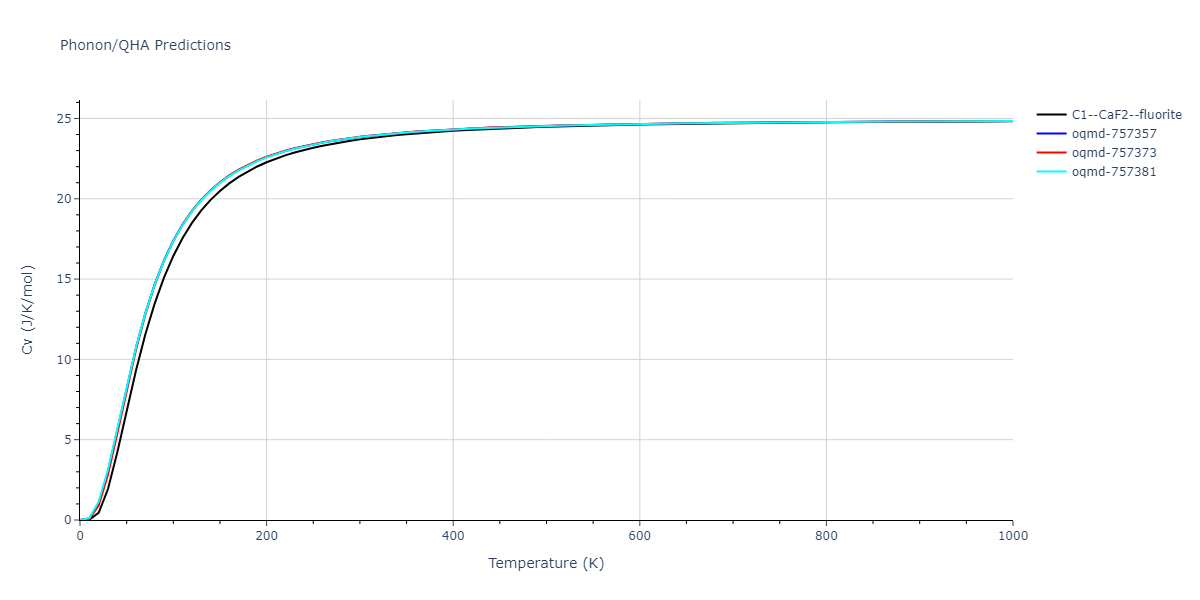 EAM_Dynamo_MendelevKramerHao_2012_NiZr__MO_149104665840_005/phonon.NiZr2.Cv.png