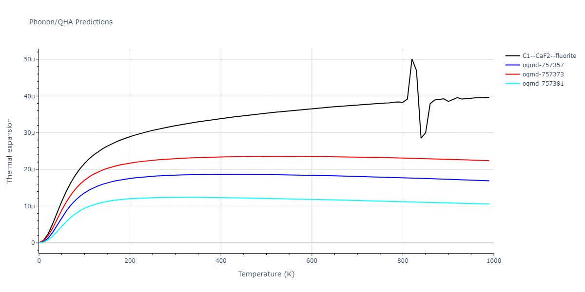 EAM_Dynamo_MendelevKramerHao_2012_NiZr__MO_149104665840_005/phonon.NiZr2.alpha.png