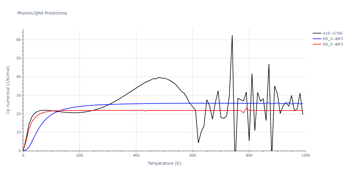 EAM_Dynamo_MendelevKramerHao_2012_NiZr__MO_149104665840_005/phonon.NiZr3.Cp-num.png