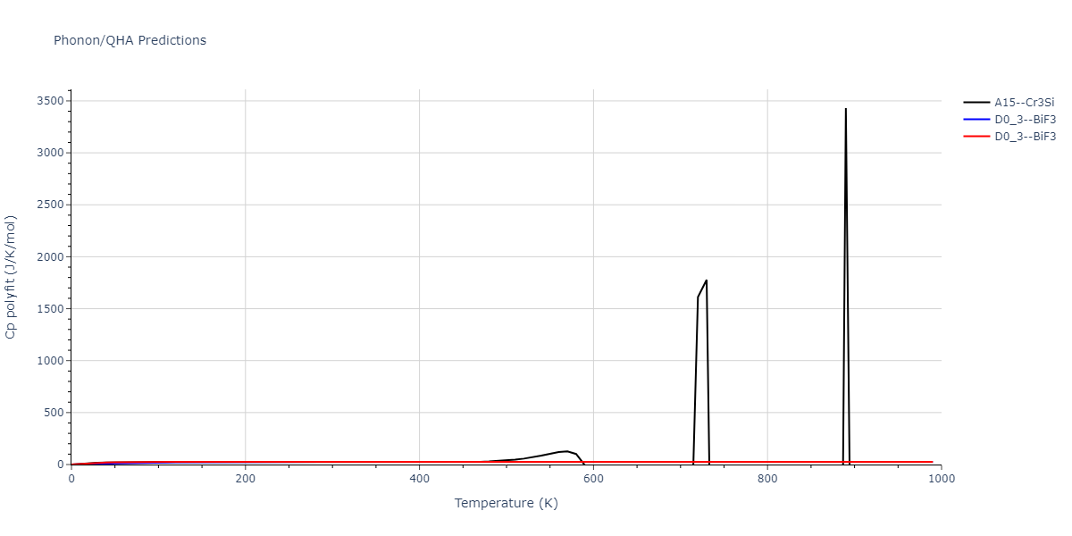 EAM_Dynamo_MendelevKramerHao_2012_NiZr__MO_149104665840_005/phonon.NiZr3.Cp-poly.png