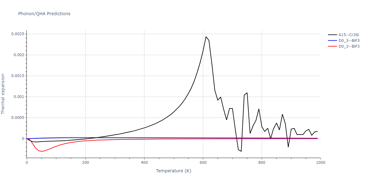 EAM_Dynamo_MendelevKramerHao_2012_NiZr__MO_149104665840_005/phonon.NiZr3.alpha.png