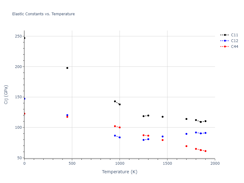 2012--Mendelev-M-I--Ni--LAMMPS--ipr1//mdsolid.Ni.A1--Cu--fcc.12d02d0a.Cij