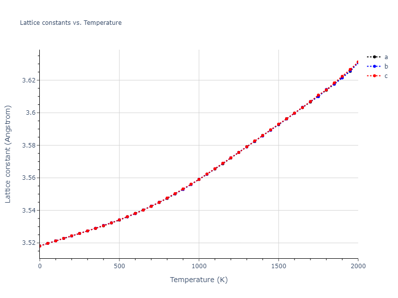 2012--Mendelev-M-I--Ni--LAMMPS--ipr1/mdsolid.Ni.A1--Cu--fcc.12d02d0a.a