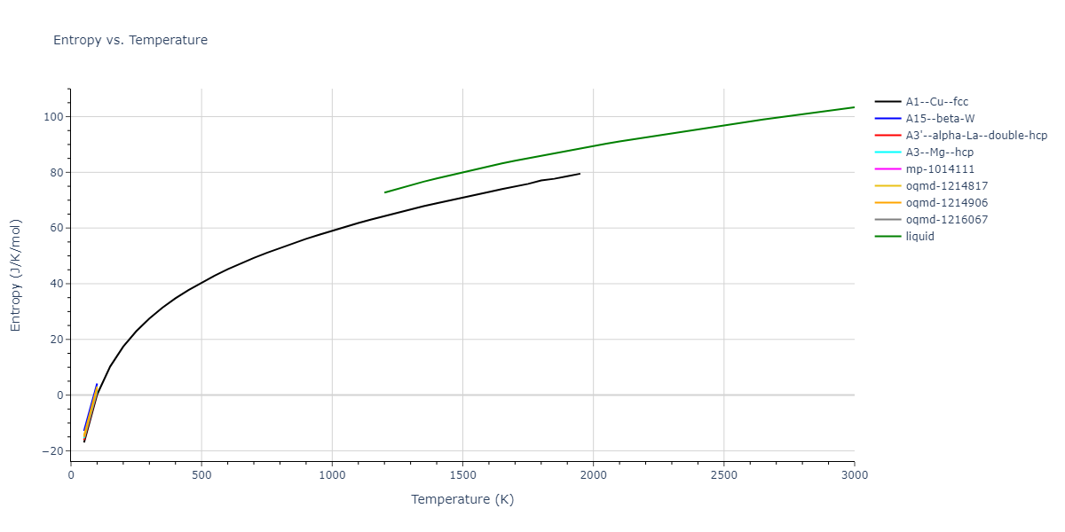 2012--Mendelev-M-I--Ni--LAMMPS--ipr1/mdthermo.Ni.S