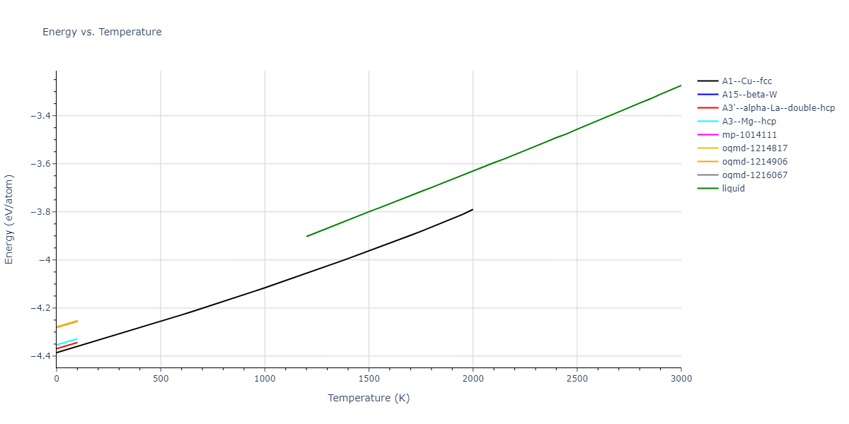 2012--Mendelev-M-I--Ni--LAMMPS--ipr1/mdthermo.Ni.U