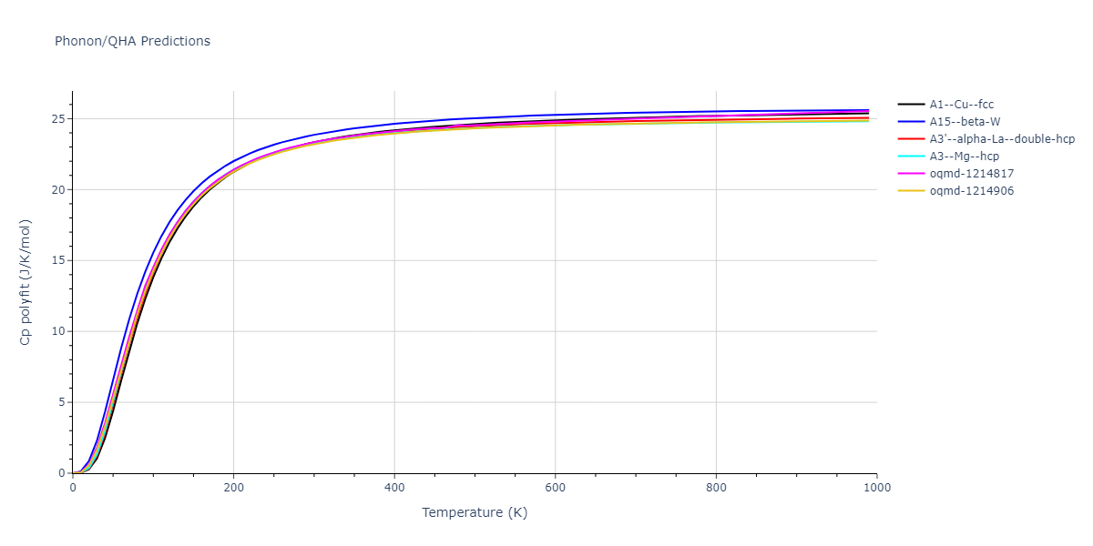 2012--Mendelev-M-I--Ni--LAMMPS--ipr1/phonon.Ni.Cp-poly.png