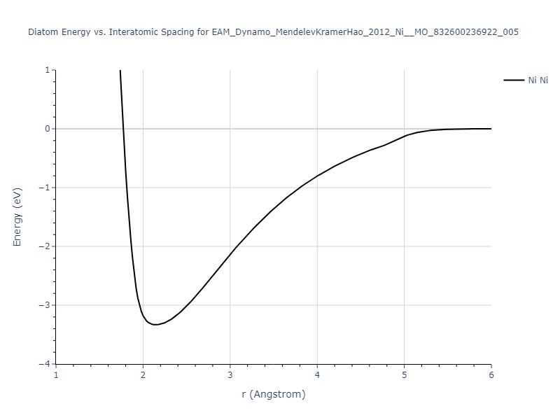 EAM_Dynamo_MendelevKramerHao_2012_Ni__MO_832600236922_005/diatom