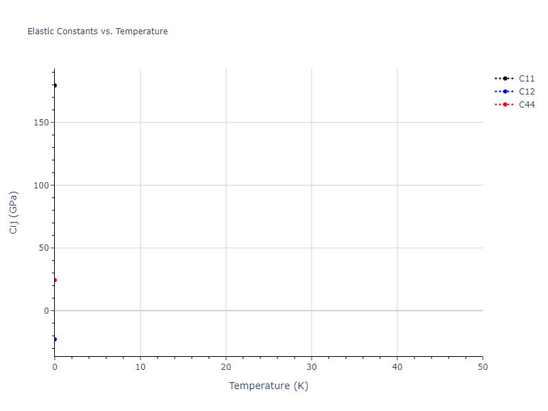 EAM_Dynamo_MendelevKramerHao_2012_Ni__MO_832600236922_005//mdsolid.Ni.A15--beta-W.d9f69eb0.Cij