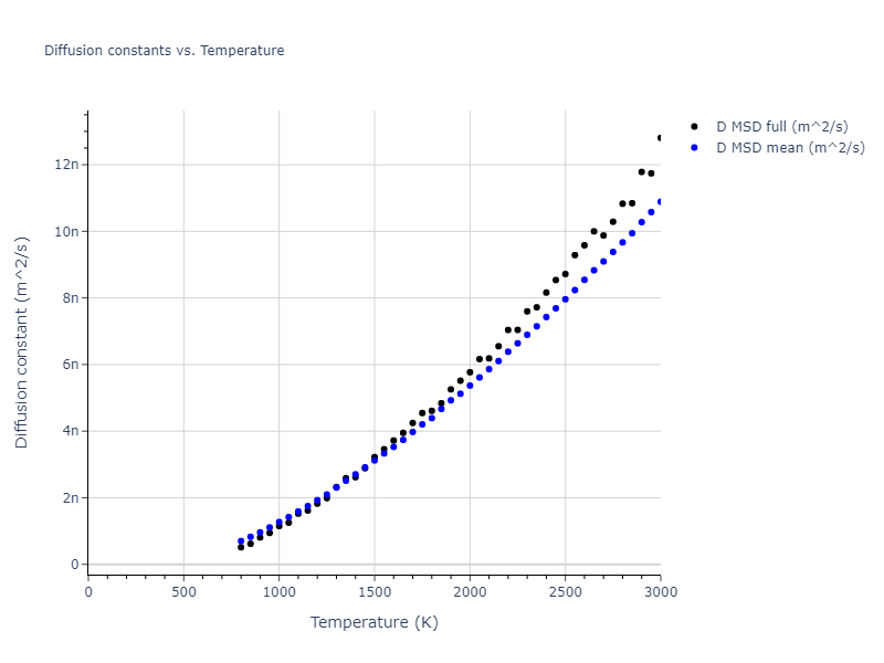 2012--Norman-G-E--Au--LAMMPS--ipr1/mdliquid.Au.D