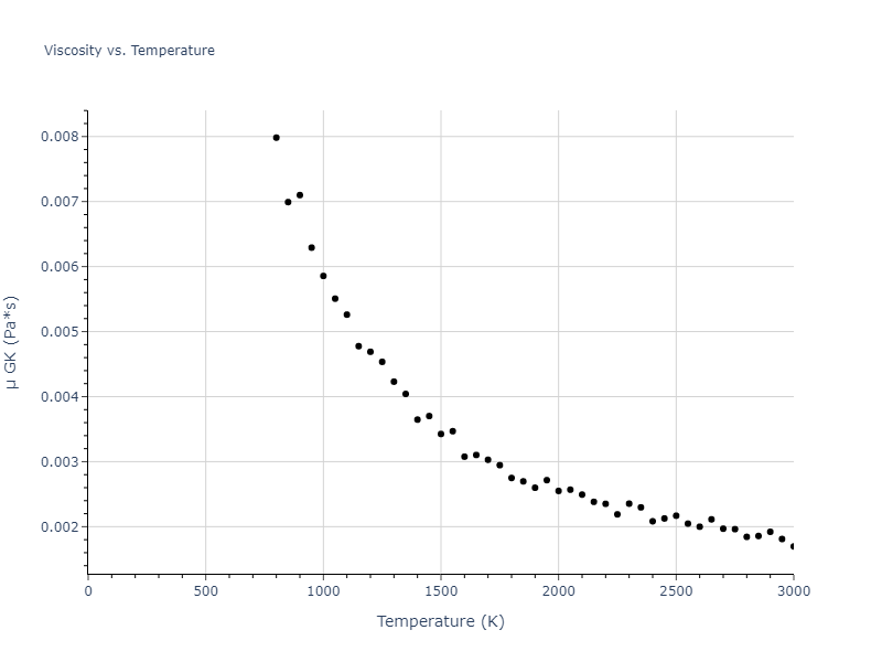 2012--Norman-G-E--Au--LAMMPS--ipr1/mdliquid.Au.mu