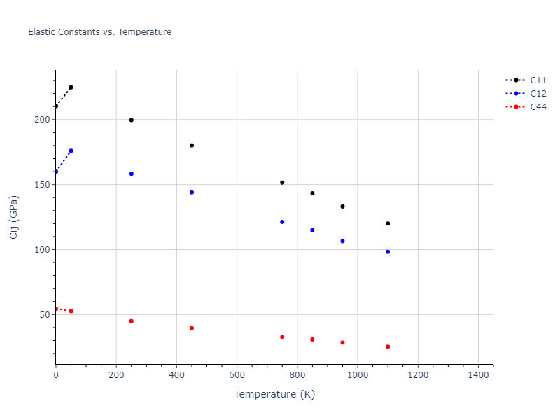 2012--Norman-G-E--Au--LAMMPS--ipr1//mdsolid.Au.A1--Cu--fcc.6c56005c.Cij