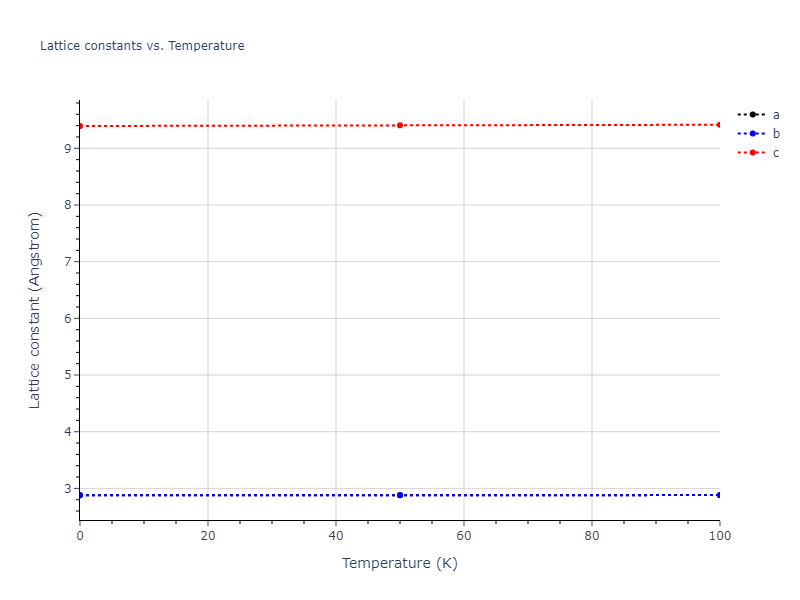2012--Norman-G-E--Au--LAMMPS--ipr1/mdsolid.Au.A3'--alpha-La--double-hcp.d72a1ac5.a