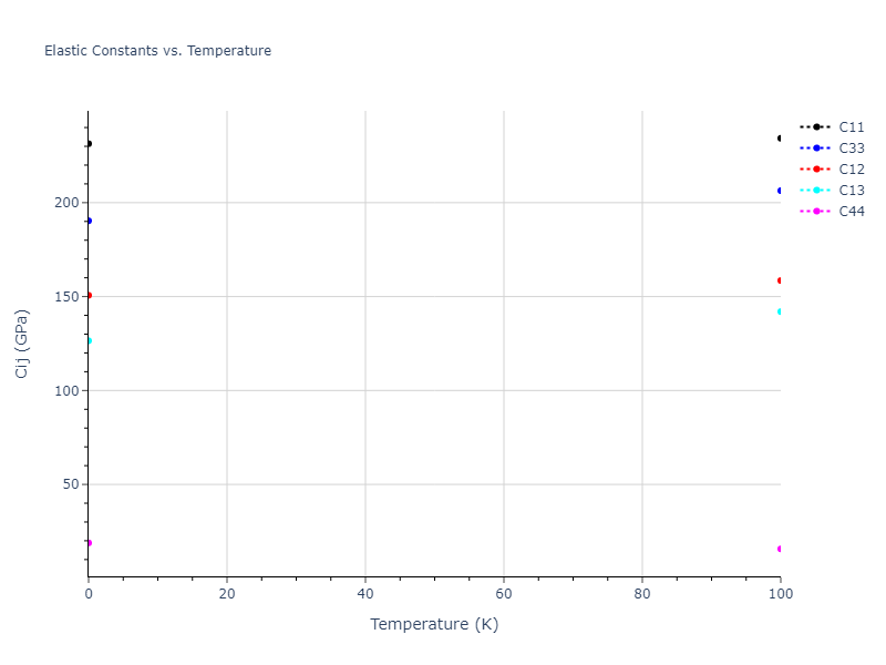 2012--Norman-G-E--Au--LAMMPS--ipr1//mdsolid.Au.A3--Mg--hcp.af027adb.Cij