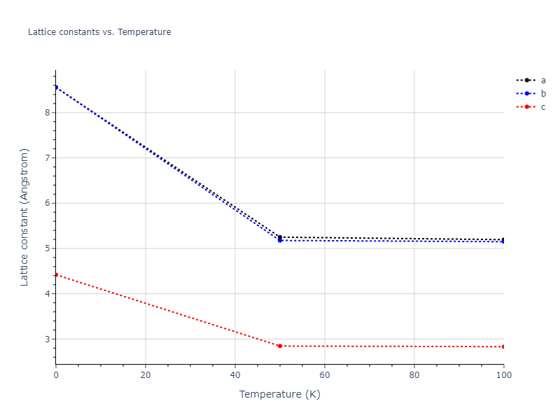 2012--Norman-G-E--Au--LAMMPS--ipr1/mdsolid.Au.A5--beta-Sn.843b0416.a