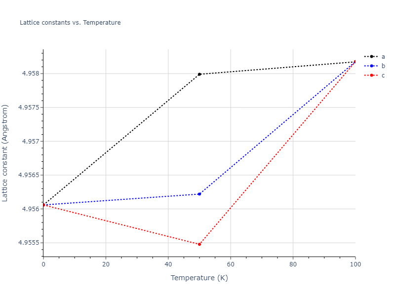 2012--Norman-G-E--Au--LAMMPS--ipr1/mdsolid.Au.Ah--alpha-Po--sc.6f7b1940.a