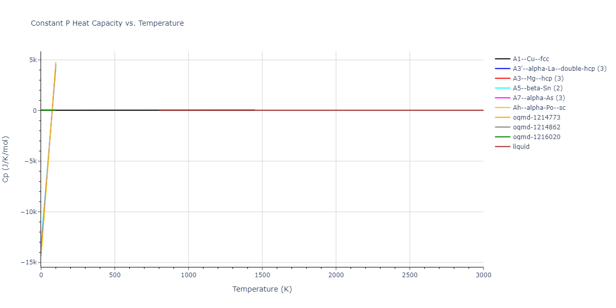 2012--Norman-G-E--Au--LAMMPS--ipr1/mdthermo.Au.Cp