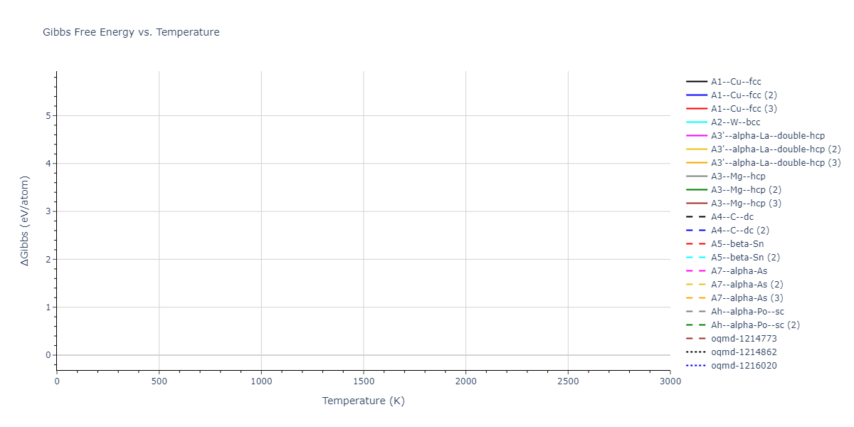 2012--Norman-G-E--Au--LAMMPS--ipr1/mdthermo.Au.G