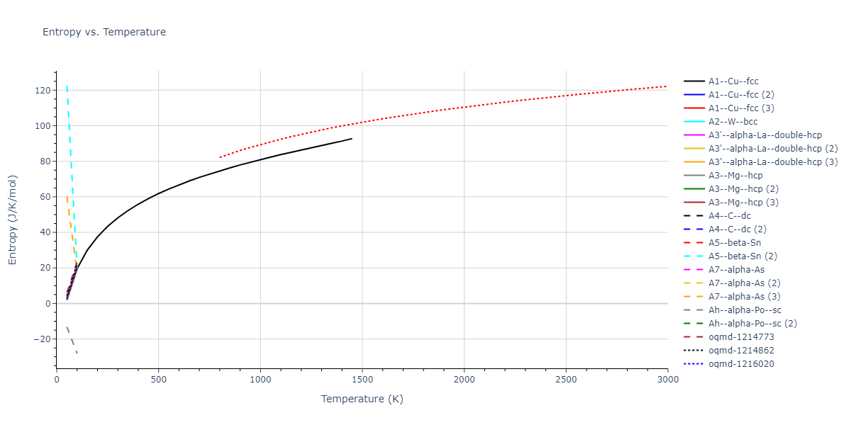 2012--Norman-G-E--Au--LAMMPS--ipr1/mdthermo.Au.S