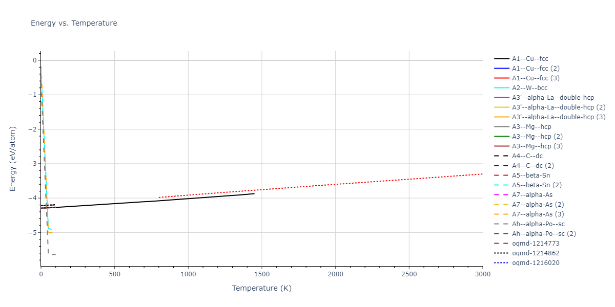2012--Norman-G-E--Au--LAMMPS--ipr1/mdthermo.Au.U