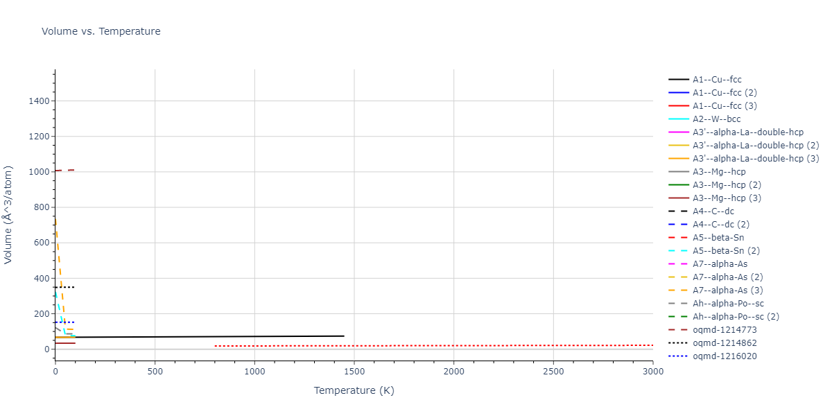 2012--Norman-G-E--Au--LAMMPS--ipr1/mdthermo.Au.V