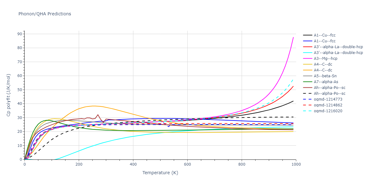 2012--Norman-G-E--Au--LAMMPS--ipr1/phonon.Au.Cp-poly.png