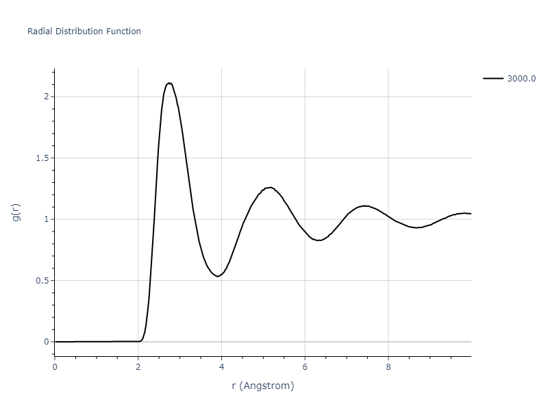 2012--Park-H--Mo--LAMMPS--ipr1/mdliquid.Mo.rdf
