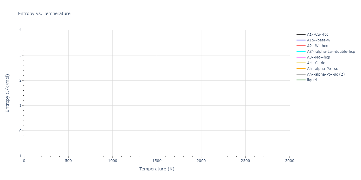 2012--Park-H--Mo--LAMMPS--ipr1/mdthermo.Mo.S