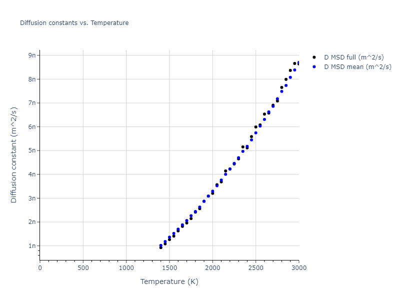 2012--Proville-L--Fe--LAMMPS--ipr1/mdliquid.Fe.D