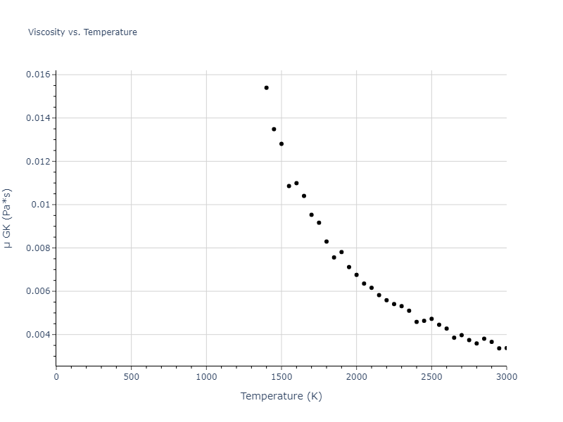 2012--Proville-L--Fe--LAMMPS--ipr1/mdliquid.Fe.mu