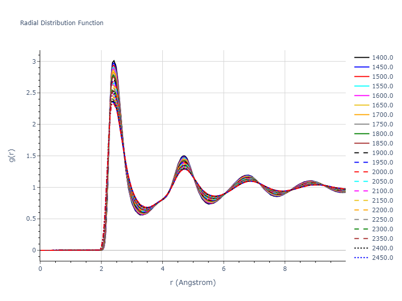 2012--Proville-L--Fe--LAMMPS--ipr1/mdliquid.Fe.rdf