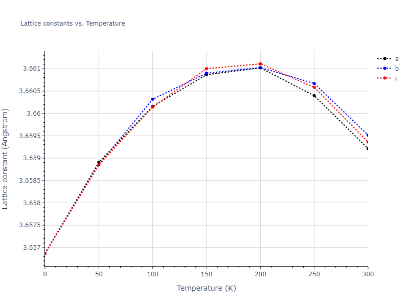 2012--Proville-L--Fe--LAMMPS--ipr1/mdsolid.Fe.A1--Cu--fcc.9243c040.a