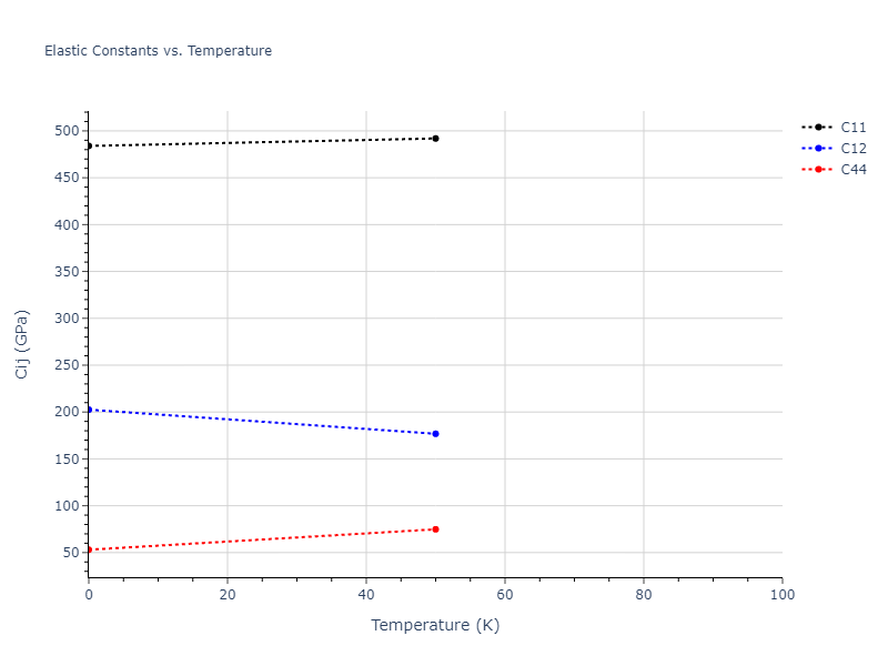 2012--Proville-L--Fe--LAMMPS--ipr1//mdsolid.Fe.oqmd-1214792.9fd4f3a8.Cij