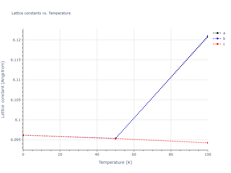 2012--Proville-L--Fe--LAMMPS--ipr1/mdsolid.Fe.oqmd-1214881.d800360d.a