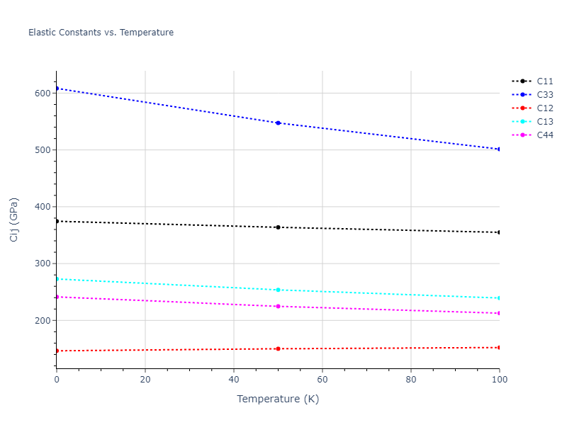 2012--Proville-L--Fe--LAMMPS--ipr1//mdsolid.Fe.oqmd-1215772.1280dd8b.Cij